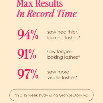Grandelash-Md Lash Enhancing Serum